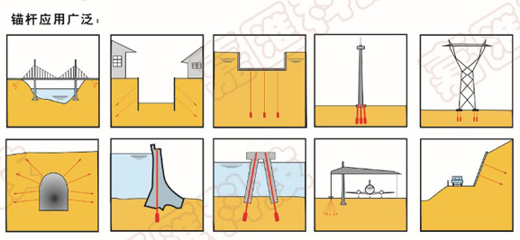 擴體錨桿用途
